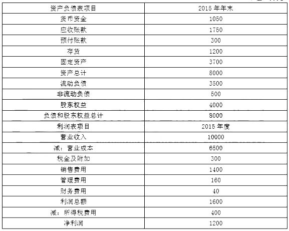 2016年注冊(cè)會(huì)計(jì)師《財(cái)務(wù)成本管理》真題及答案（完整版）1