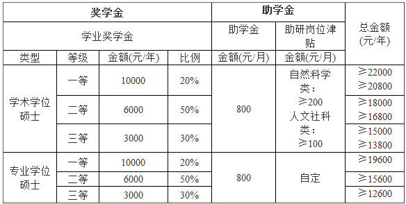 2019年華南農(nóng)業(yè)大學(xué)社會(huì)工作碩士招生簡(jiǎn)章