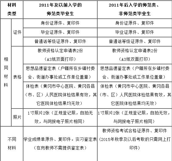 現(xiàn)場確認提交材料