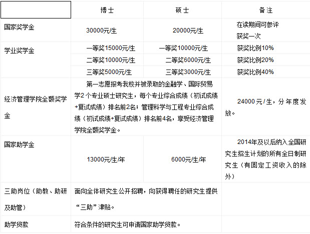 2019年長春工業(yè)大學(xué)社會(huì)工作碩士招生簡章