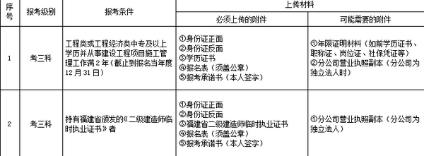 福建二建考三科材料