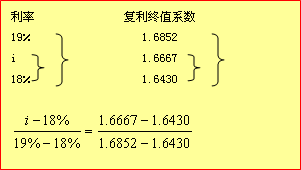 初級會計實務(wù)知識點精講+典型例題：利率的計算2