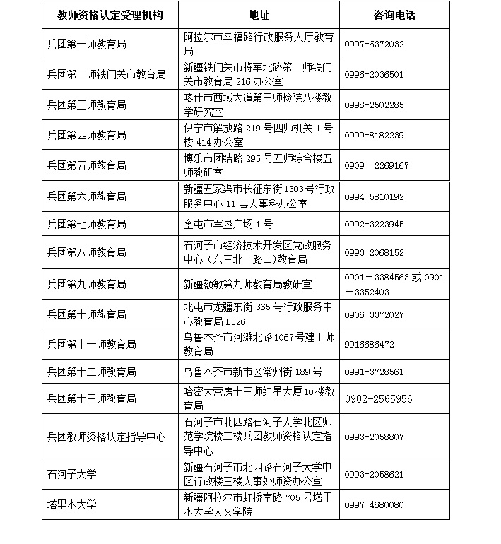 2018年秋季新疆教師資格認(rèn)定機(jī)構(gòu)