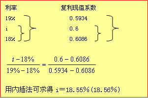 初級會計實務(wù)知識點精講+典型例題：利率的計算3