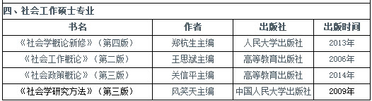 2019年中國(guó)青年政治學(xué)院社會(huì)工作碩士參考書(shū)目