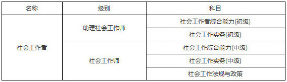 2019年吉林社會(huì)工作者考試科目