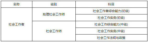 2019年青海社會(huì)工作者考試科目