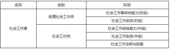 2019年山東社會工作者考試科目