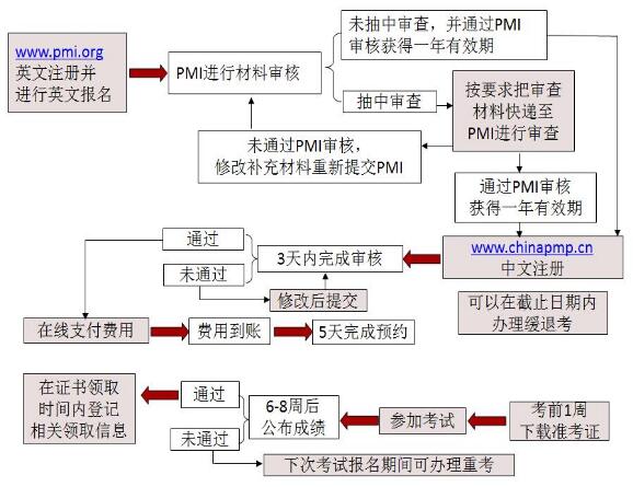 報名流程.jpg