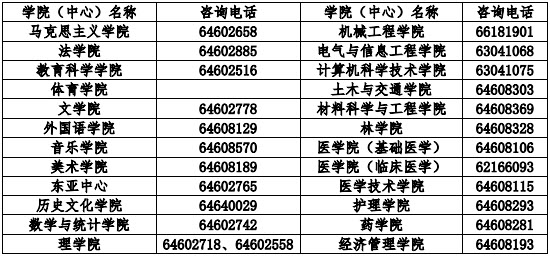 2019年北華大學(xué)社會(huì)工作碩士招生簡章