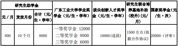 2019年廣東工業(yè)大學(xué)社會(huì)工作碩士招生簡(jiǎn)章