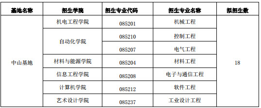 2019年廣東工業(yè)大學(xué)社會(huì)工作碩士招生簡(jiǎn)章