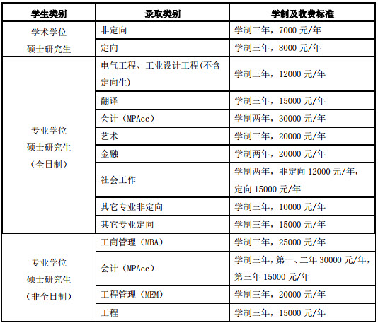 2019年廣東工業(yè)大學(xué)社會(huì)工作碩士招生簡(jiǎn)章