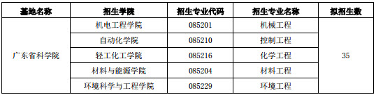 2019年廣東工業(yè)大學(xué)社會(huì)工作碩士招生簡(jiǎn)章