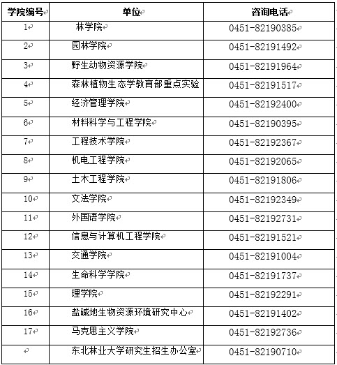 2019年東北林業(yè)大學(xué)社會工作碩士招生簡章