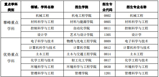 2019年廣東工業(yè)大學(xué)社會(huì)工作碩士招生簡(jiǎn)章