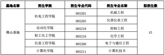 2019年廣東工業(yè)大學(xué)社會(huì)工作碩士招生簡(jiǎn)章