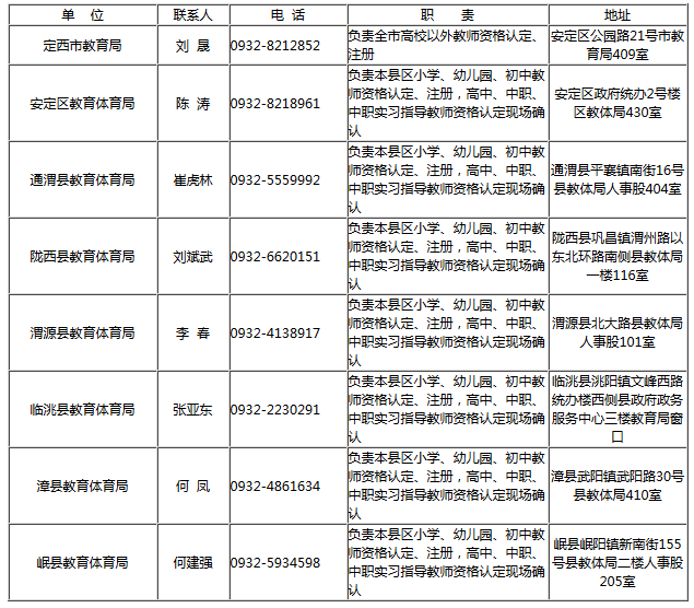 2018年秋季甘肅定西市教師資格證認定機構(gòu)聯(lián)系方式