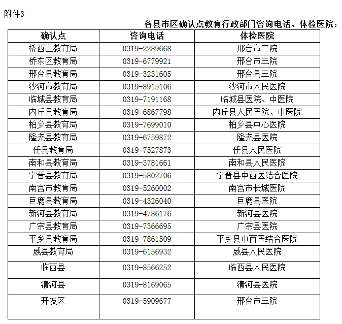 河北邢臺市2018年下半年教師資格證認(rèn)定確認(rèn)點、體檢醫(yī)院