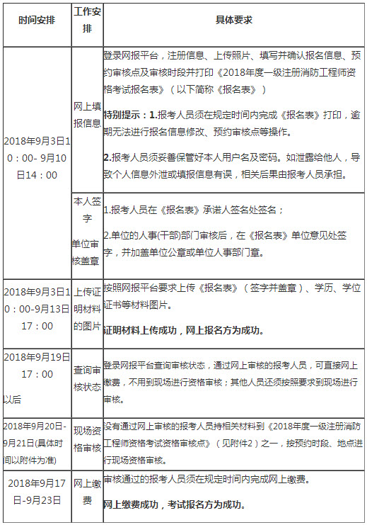 北京2018年一級消防工程師考試報名通知