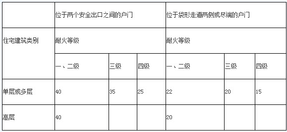 2018年一級(jí)消防工程師《消防安全案例分析》知識(shí)點(diǎn)