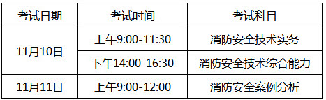 安徽2018年一級(jí)消防工程師考試時(shí)間