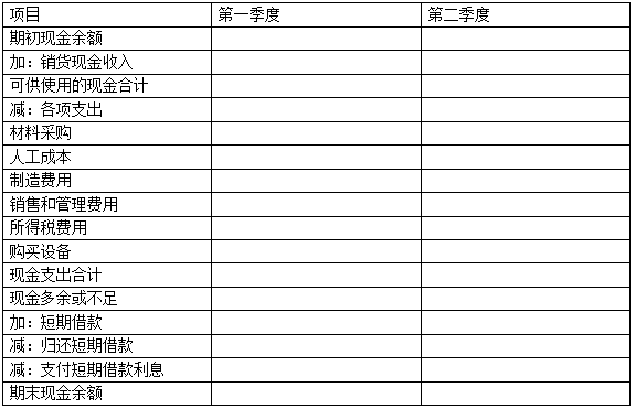 2018注冊會(huì)計(jì)師《財(cái)務(wù)成本管理》真題及答案5