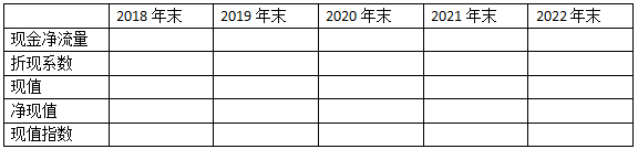 2018注冊會(huì)計(jì)師《財(cái)務(wù)成本管理》真題及答案4