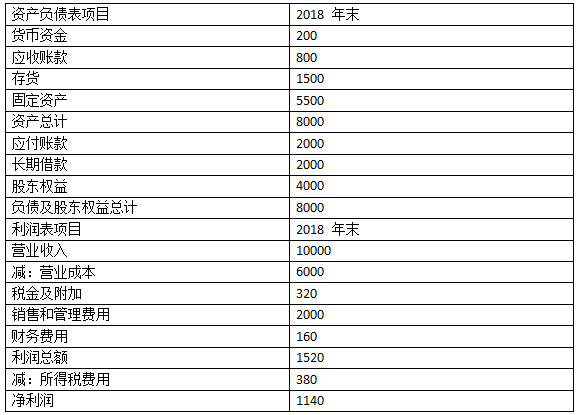 2018注冊會(huì)計(jì)師《財(cái)務(wù)成本管理》真題及答案1