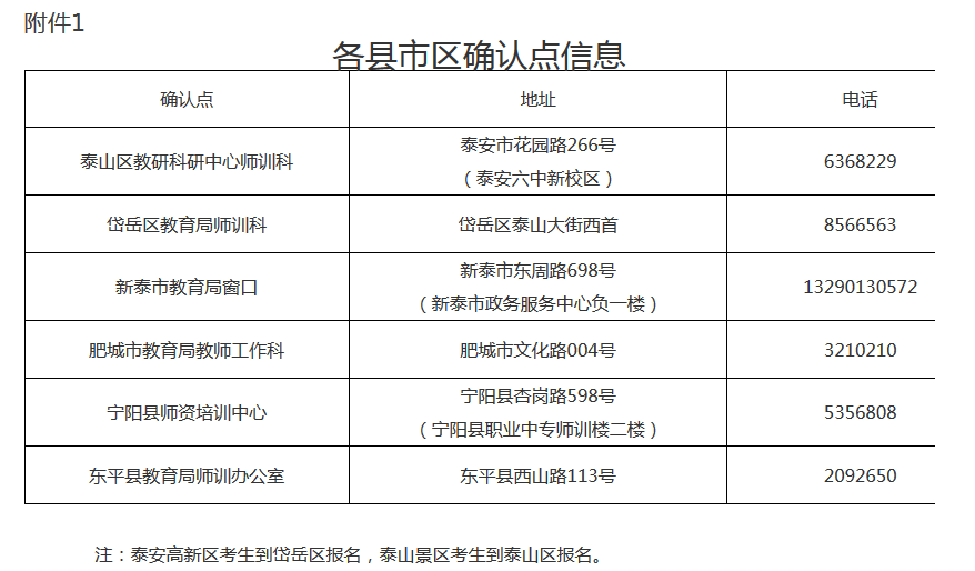 2018年下半年山東寧陽(yáng)縣普通話測(cè)試確認(rèn)點(diǎn)信息