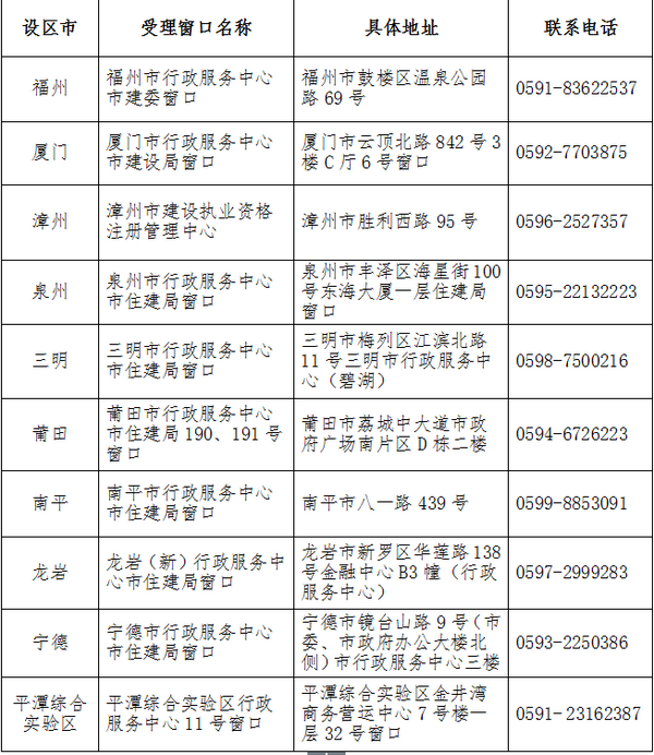 福建一級(jí)建造師注冊(cè)現(xiàn)場(chǎng)實(shí)名認(rèn)證地點(diǎn)