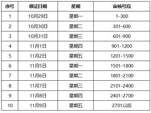 合肥2018年中級會計師考后資格審查表