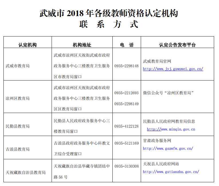 武威市2018年各級教師資格認定機構聯(lián)系方式