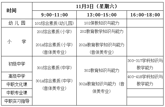 2018下半年海南教師資格證考試科目及考試時間安排