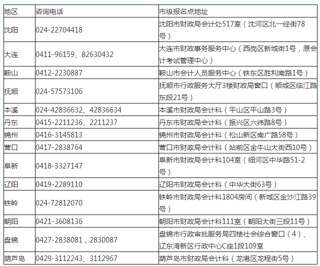 2019遼寧初級會計考試管理機構(gòu)咨詢電話及地址