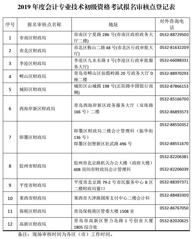 青島2019年初級會計職稱報名審核點一覽表