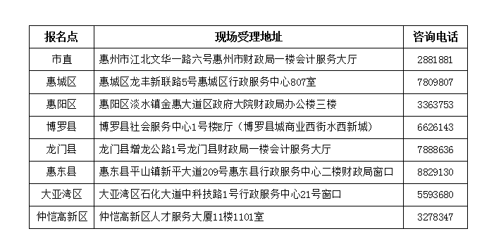 惠州市2018年中級會計師考后復(fù)核地點