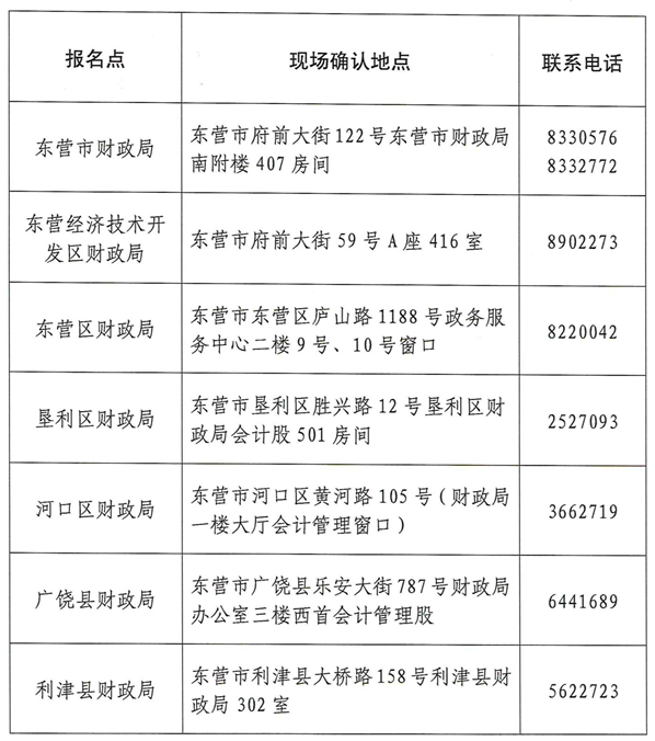 東營市2019年初級會計報名現(xiàn)場審核點及電話一覽表