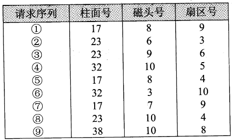 2018年網(wǎng)絡(luò)規(guī)劃設(shè)計(jì)師上午真題（一）