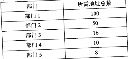 2018年網絡規(guī)劃設計師上午真題（三）