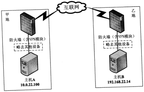 2018年網(wǎng)絡(luò)規(guī)劃設(shè)計(jì)師上午真題（七）