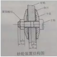 2018年安全工程師《安全生產(chǎn)技術(shù)》真題及答案（完整版）4