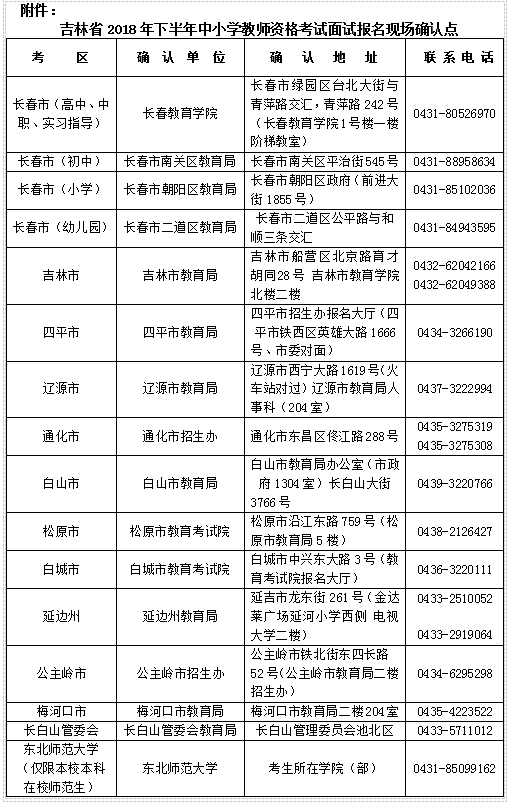 吉林2018年下半年教師資格證面試現(xiàn)場確認點一覽表