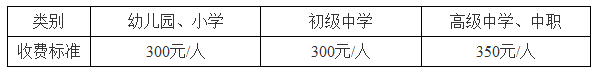 海南2018下半年教師資格證報名費(fèi)用