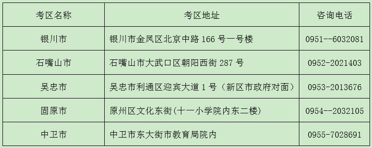 寧夏2018下半年教師資格證面試考區(qū)、考點(diǎn)設(shè)置