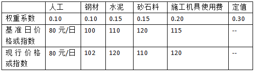 2017年造價(jià)工程師《工程計(jì)價(jià)》真題及答案（完整版）6