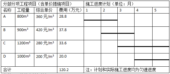 2018年造價(jià)工程師《案例分析》真題及答案6