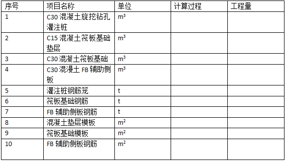 2018年造價(jià)工程師《案例分析》真題及答案8