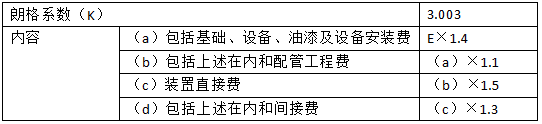 2017年造價(jià)工程師《工程計(jì)價(jià)》真題及答案（完整版）4