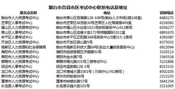 山東煙臺(tái)2018年社會(huì)工作者證書(shū)領(lǐng)取時(shí)間及地點(diǎn)